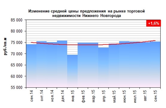 Аренда 2 ком квартиры в калининграде